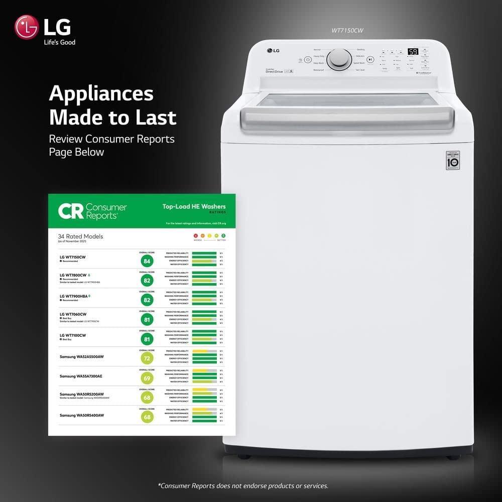 5.0 cu. ft. Mega Capacity Top Load Washer with TurboDrum™ Technology